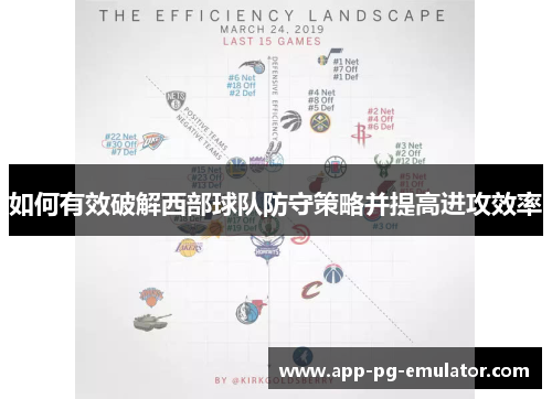 如何有效破解西部球队防守策略并提高进攻效率