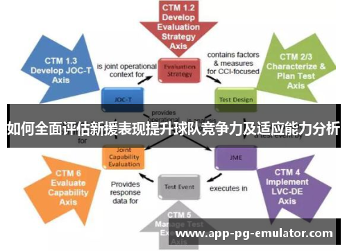 如何全面评估新援表现提升球队竞争力及适应能力分析