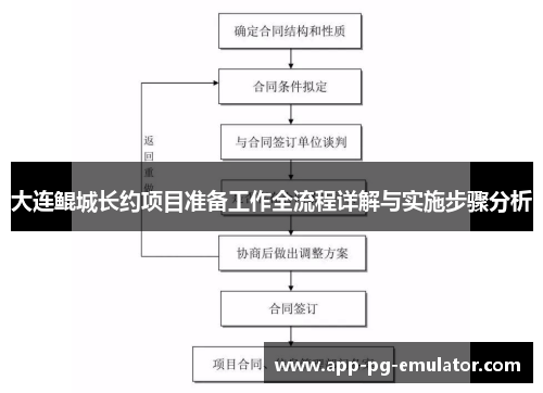 大连鲲城长约项目准备工作全流程详解与实施步骤分析