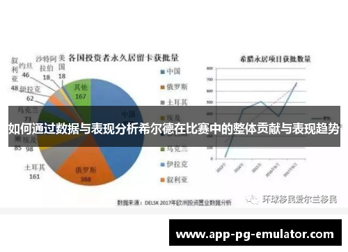 如何通过数据与表现分析希尔德在比赛中的整体贡献与表现趋势