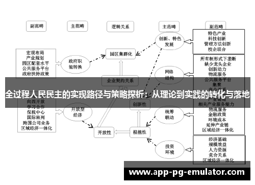 全过程人民民主的实现路径与策略探析：从理论到实践的转化与落地