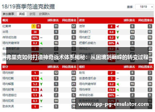 弗里克如何打造神奇战术体系揭秘：从困境到巅峰的转变过程