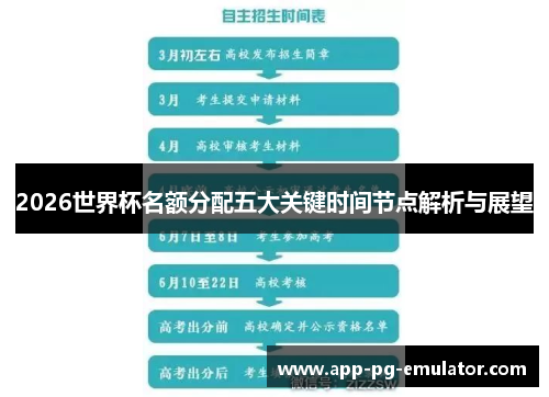 2026世界杯名额分配五大关键时间节点解析与展望