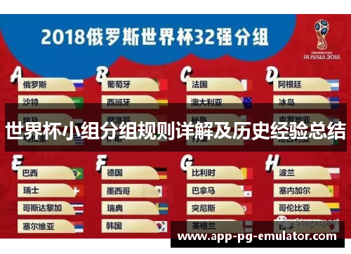 世界杯小组分组规则详解及历史经验总结