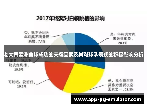 老大吕孟洲首球成功的关键因素及其对球队表现的积极影响分析