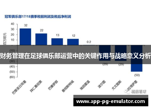财务管理在足球俱乐部运营中的关键作用与战略意义分析