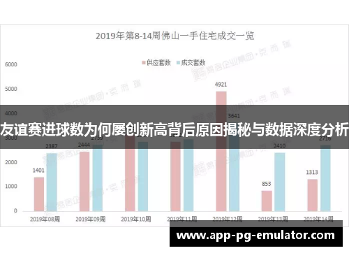 友谊赛进球数为何屡创新高背后原因揭秘与数据深度分析