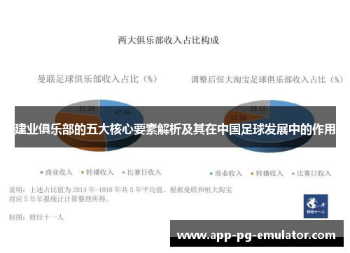 建业俱乐部的五大核心要素解析及其在中国足球发展中的作用