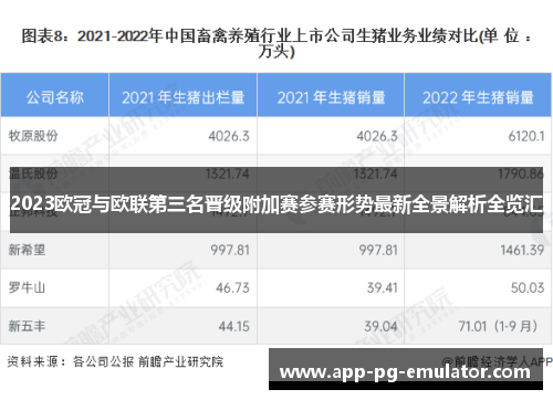 2023欧冠与欧联第三名晋级附加赛参赛形势最新全景解析全览汇