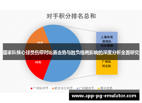 国家队核心球员伤停对比赛走势与胜负格局影响的深度分析全面研究
