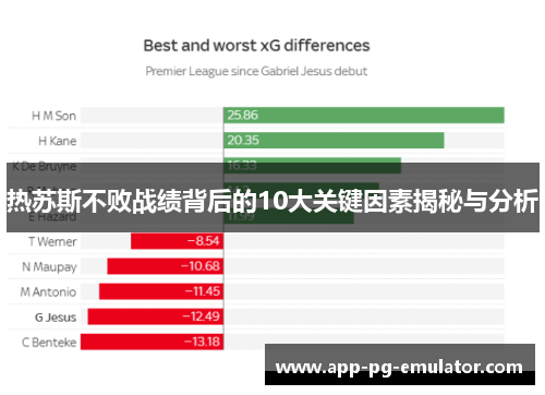 热苏斯不败战绩背后的10大关键因素揭秘与分析