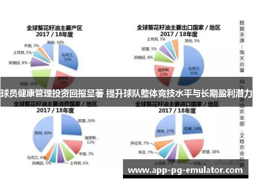 球员健康管理投资回报显著 提升球队整体竞技水平与长期盈利潜力