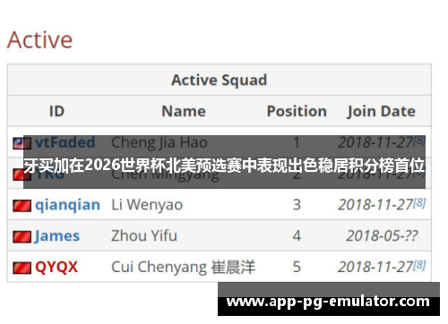 牙买加在2026世界杯北美预选赛中表现出色稳居积分榜首位