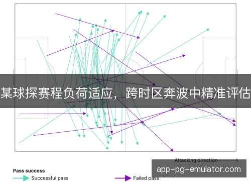 某球探赛程负荷适应,跨时区奔波中精准评估 某球探赛程负荷适应,跨时区奔波中精准评估